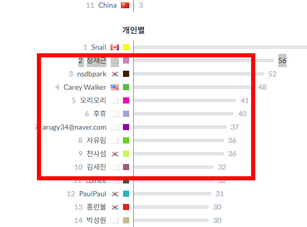 프리셀 게임 무료 다운로드 사이트 소개