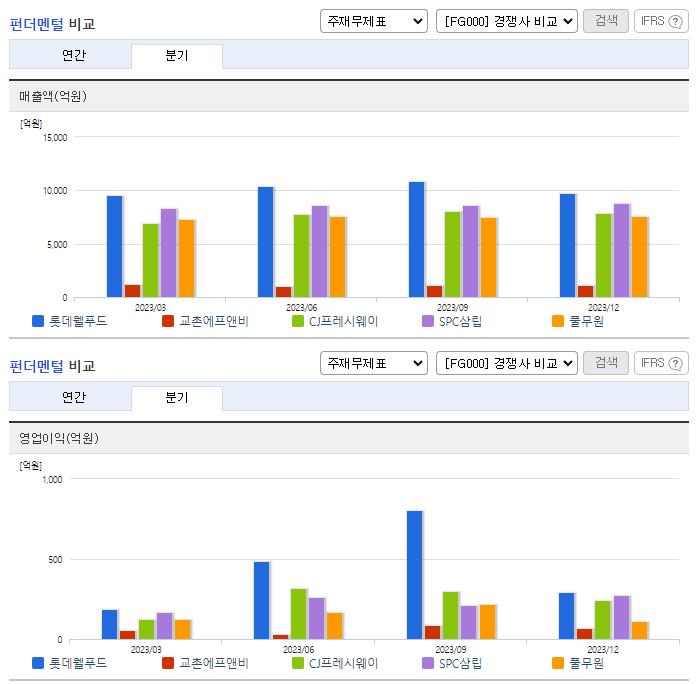 롯데제과_업종분석
