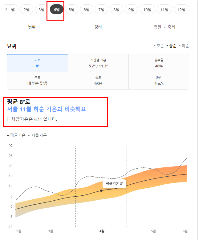 일본 삿포로 4월 날씨 옷차림 추천 여행지