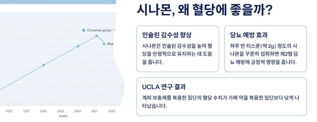 시나몬, 왜 혈당에 좋을까?