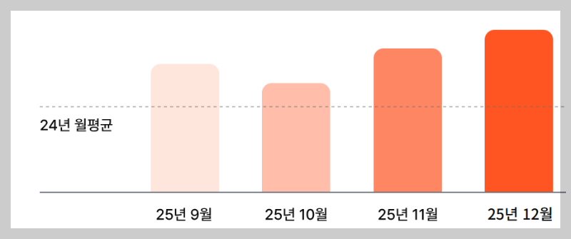 상생페이백 12월 연장 최대 3만원 신청방법