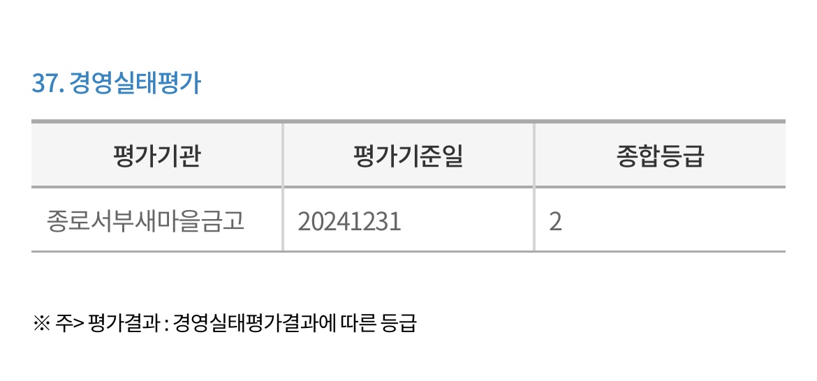 종로서부-새마을금고
