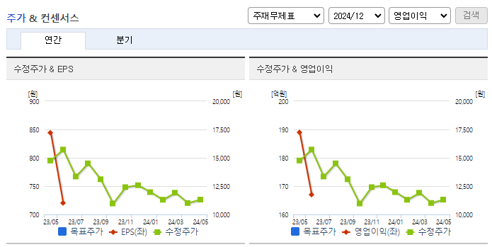 켄코아에어로스페이스_컨센서스