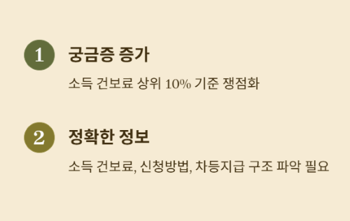 긴급! 민생회복지원금 52만원 받는 방법!