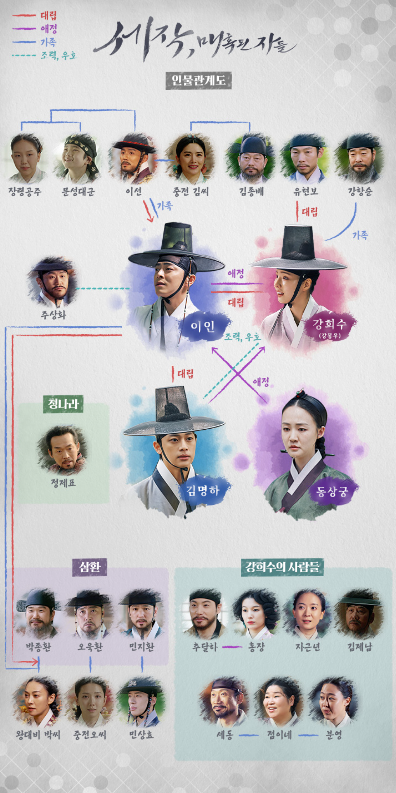 세작, 매혹된 자들 인물관계도
