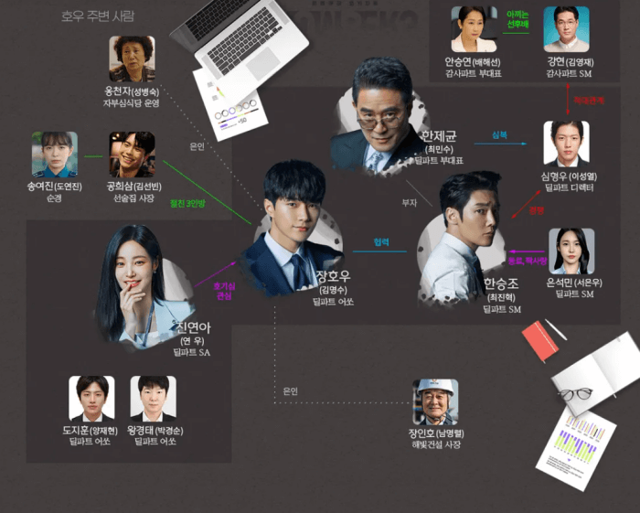넘버스-빌딩숲의-감시자들-인물-관계도