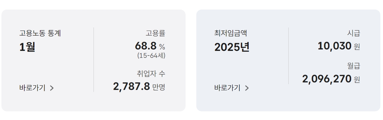 월급 계산기 사용법 (2025년 최신 기준) - 실수령액부터 공제 항목까지!