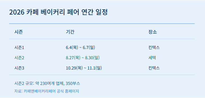 2026 서울 카페 베이커리 페어 사전등록으로 무료입장 신청하는 방법