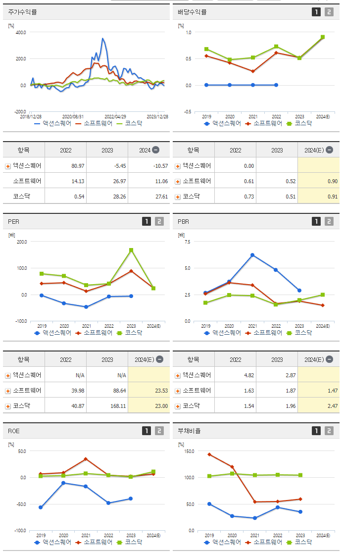 액션스퀘어_섹터분석