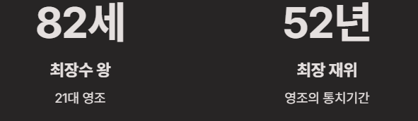 조선시대 왕의 계보 순서