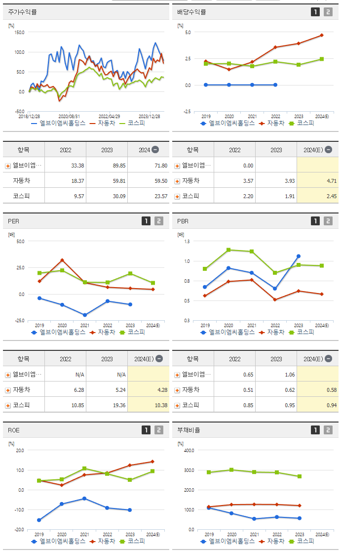 엘브이엠씨홀딩스_섹터분석