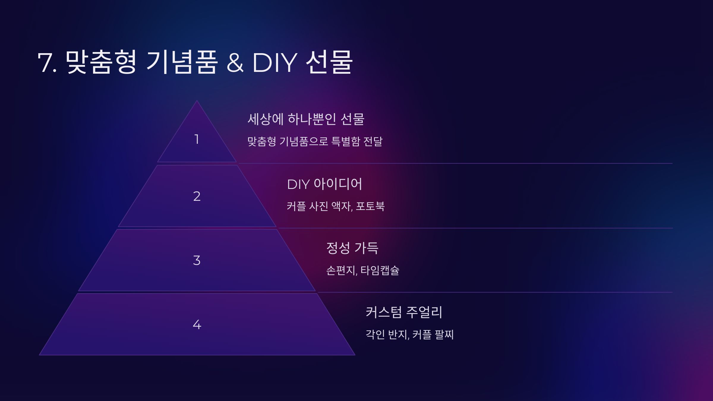 맞춤형 기념품 &amp; DIY 선물