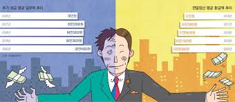 2024연말정산 미리보기 서비스