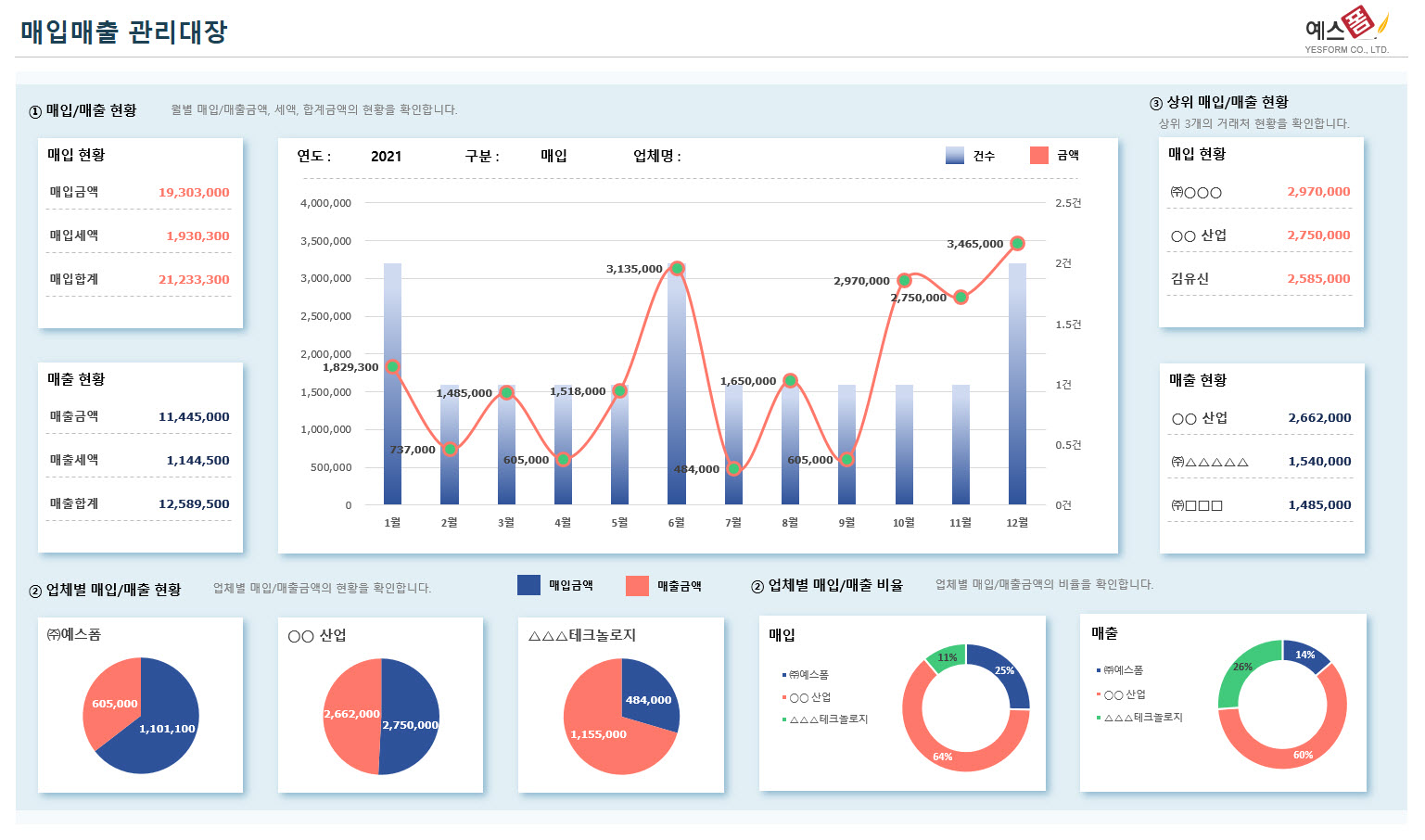 매입매출 관리대장