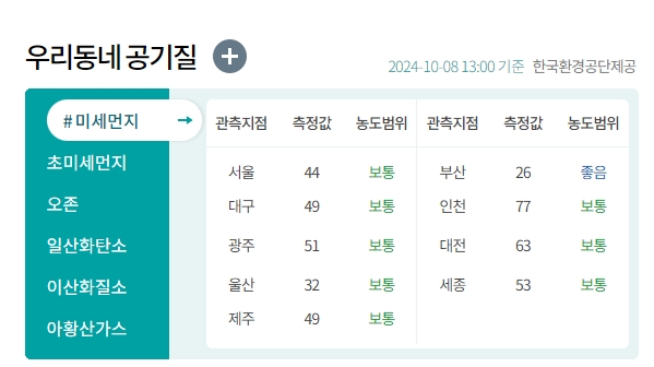 환경 정책 설문과 의견 참여 내용을 확인할 수 있는 화면