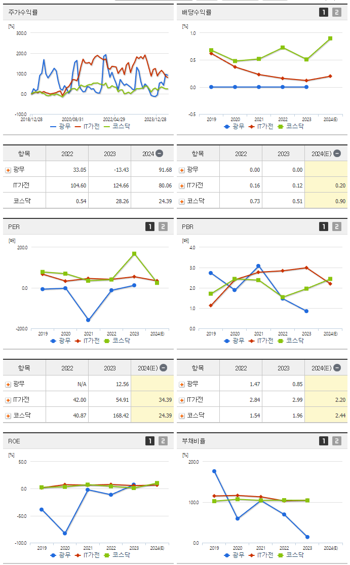 광무_섹터분석
