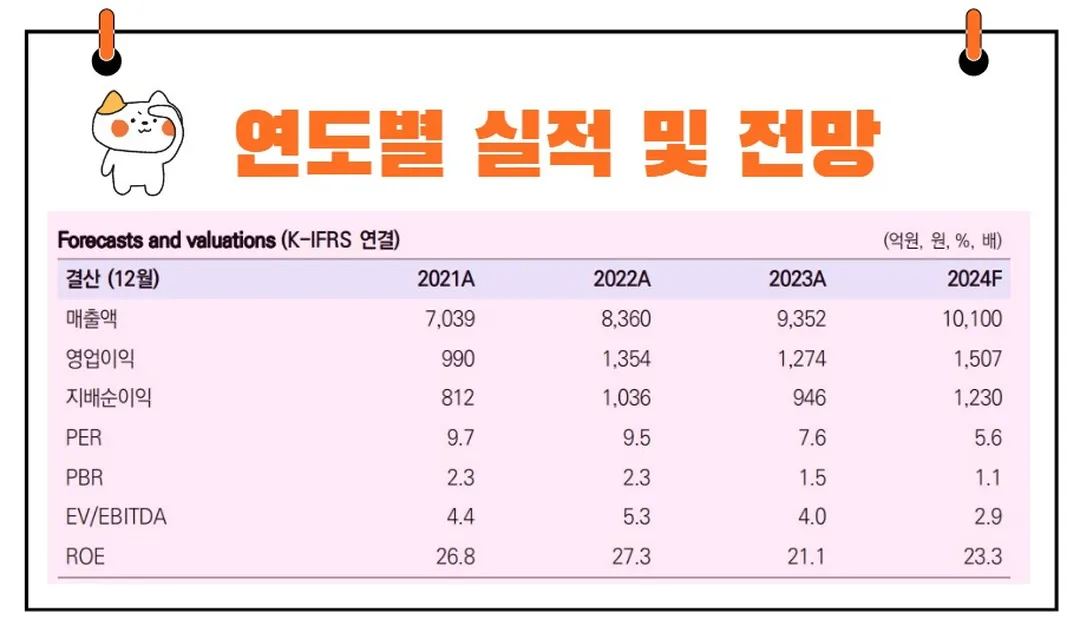 메가스터디교육 실적