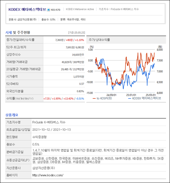 [네이버증권] KODEX 메타버스 액티브