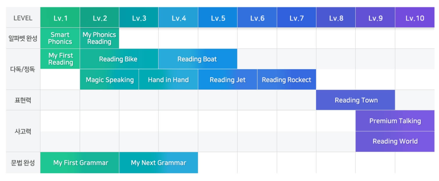 춘천시 원어민 화상영어 신청