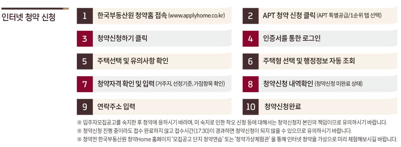 인터넷 청약방법