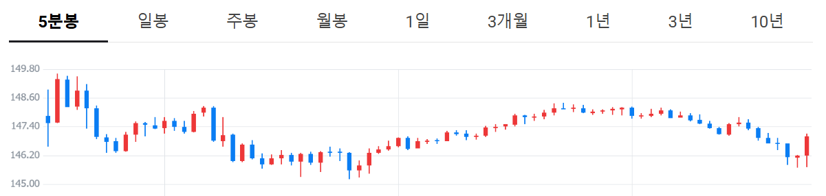팔란티어 실적 급증&#44; AI 방산주가 보여준 진짜 가치
