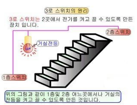 3로 스위치의 원리