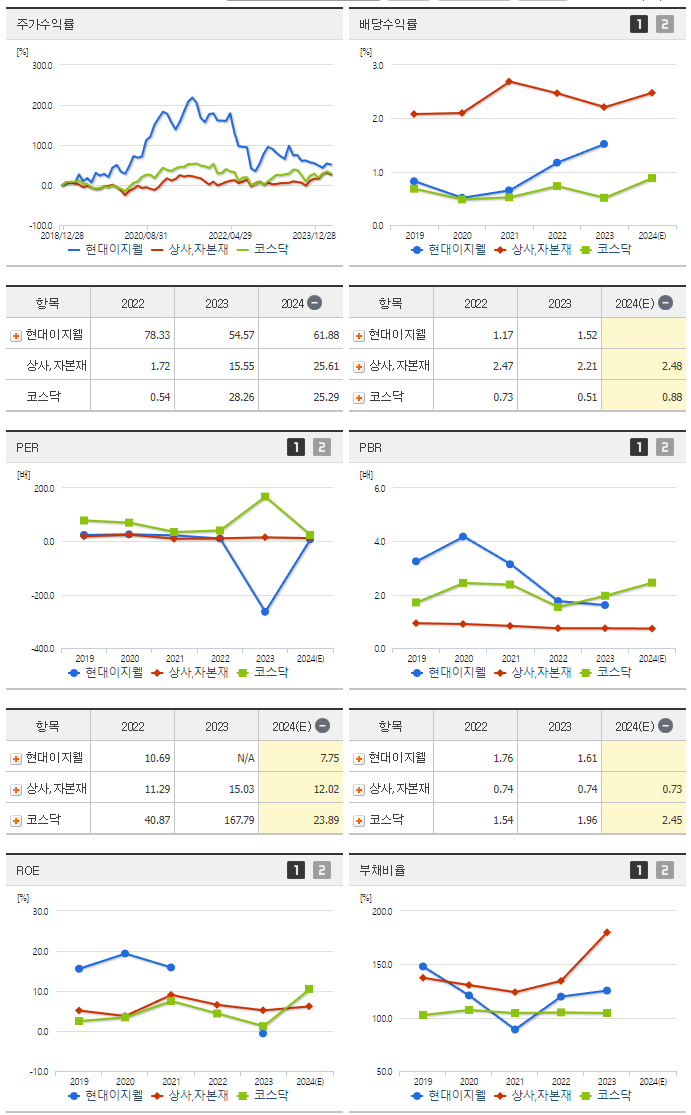 현대이지웰_섹터분석