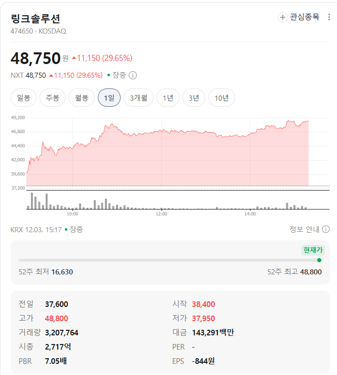 링크솔루션 시세