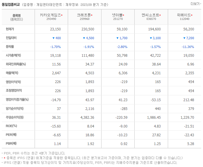 카카오게임즈_동종업비교자료
