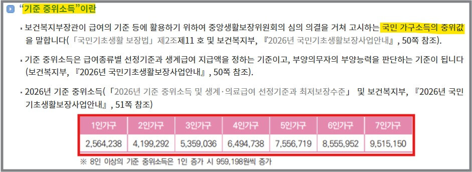 소득하위 50% 얼마