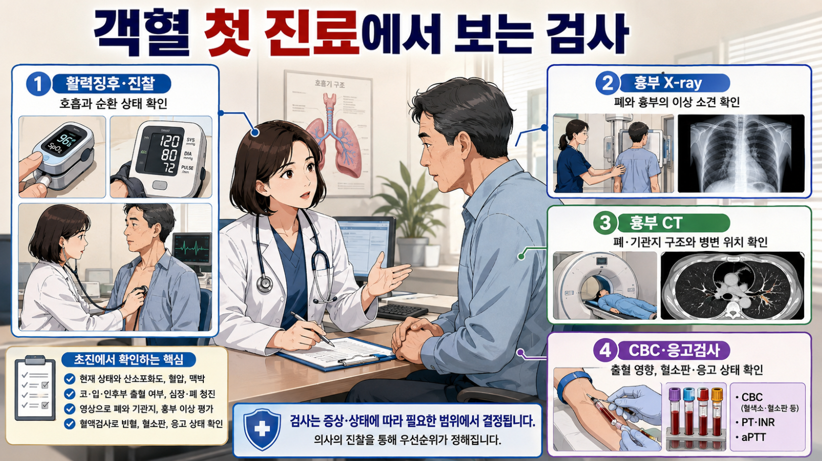 객혈 첫 진료에서 활력징후&middot;흉부 X-ray&middot;CT&middot;CBC&middot;응고검사를 확인하는 과정