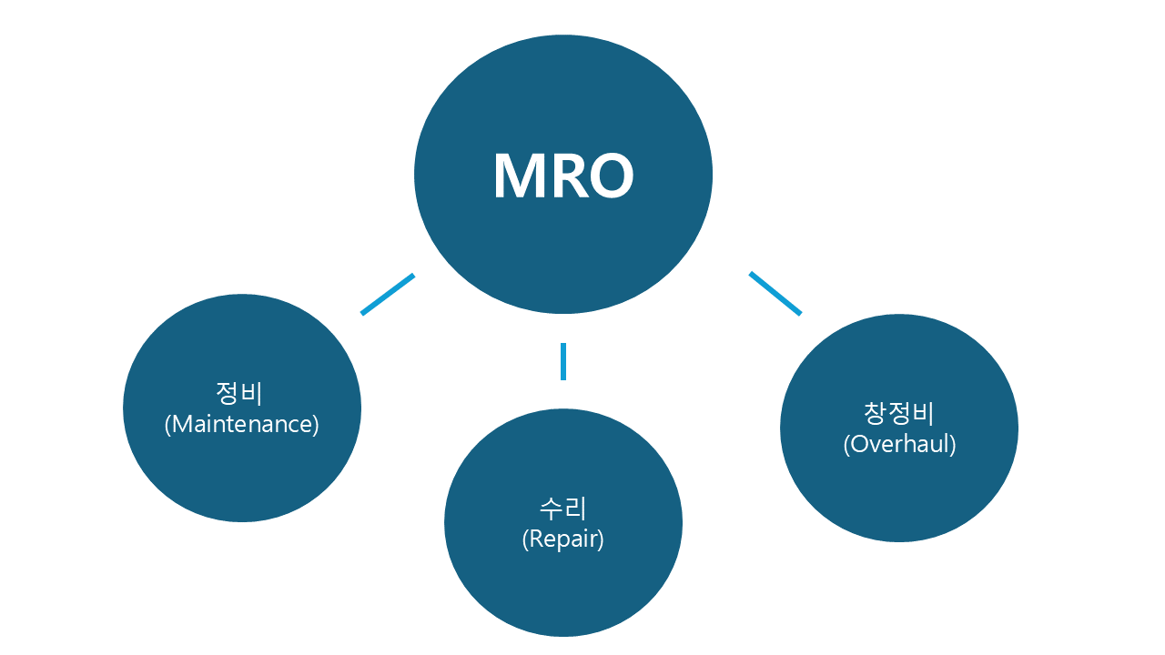 MRO 산업 설명 이미지