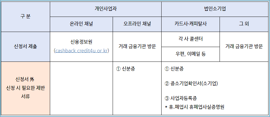 중소금융권-이자환급-신청방법