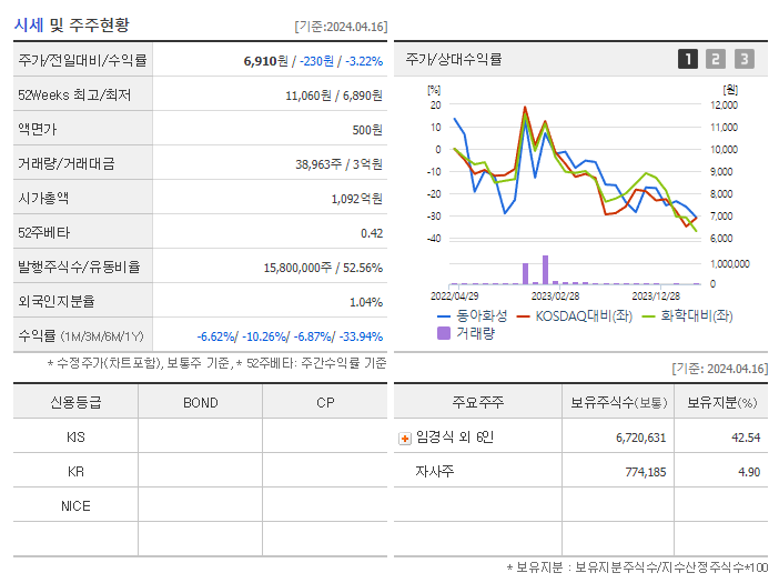 동아화성_기업개요