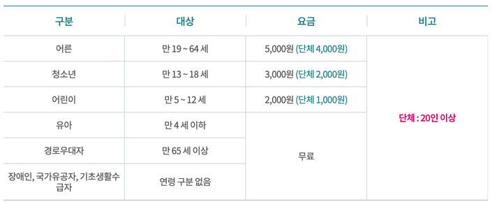 이용요금표