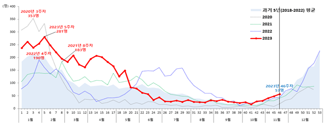 동절기 노로바이러스 주의보! 노로바이러스 증상과 예방법