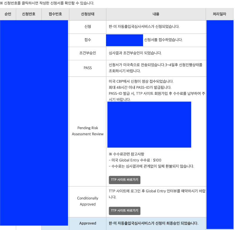 글로벌 엔트리 신청 방법