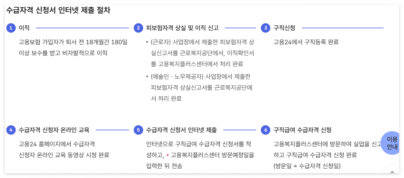 실업급여 신청방법 자발적 퇴사자도 가능