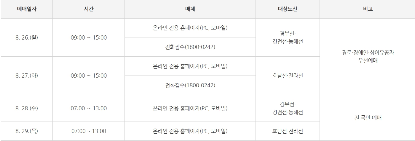 srt추석기차표예매 꿀팁!!2