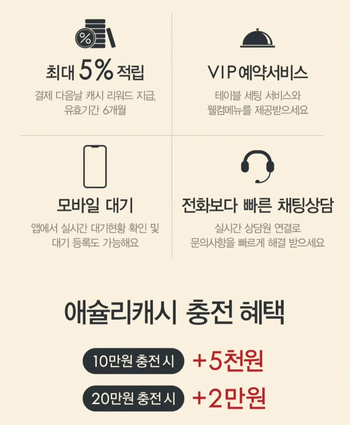 애슐리 할인받는 방법 5가지