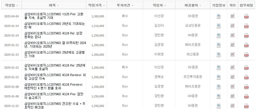 삼성바이오로직스 목표주가