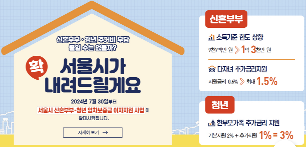 서울시 청년 월세 지원