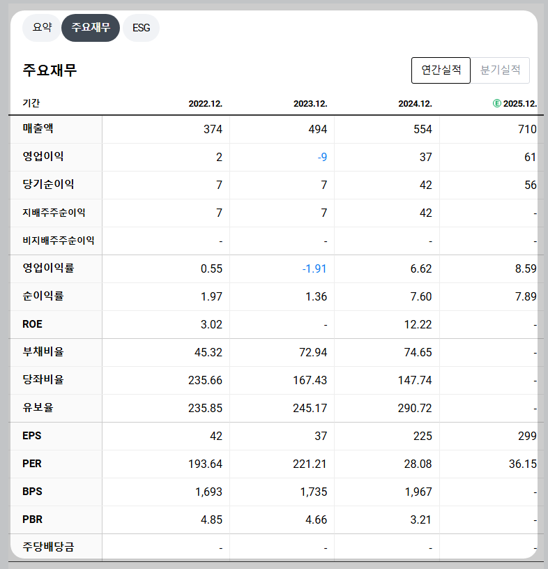 지투파워 재무 지표