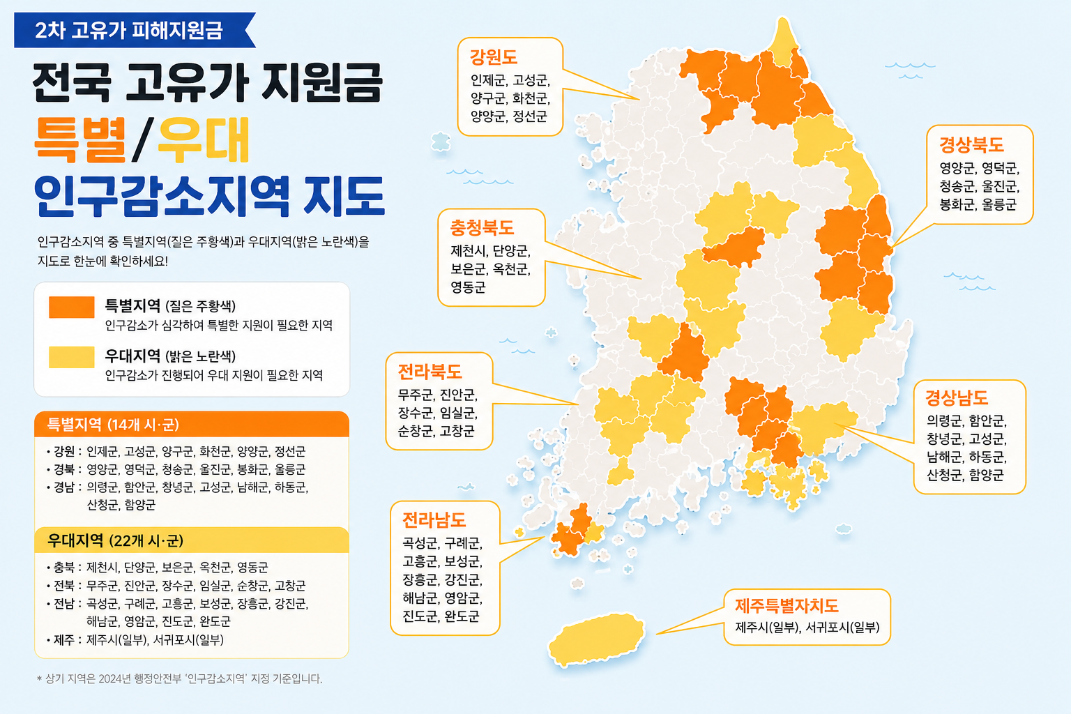 2차고유가피해지원금 특별우대인구감소지역지도