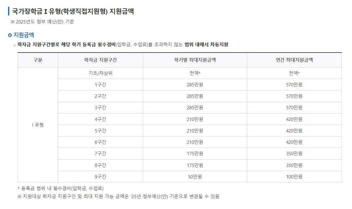 수령가능금액