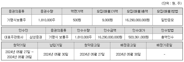 하스 5월 공모주 일정 알아보기