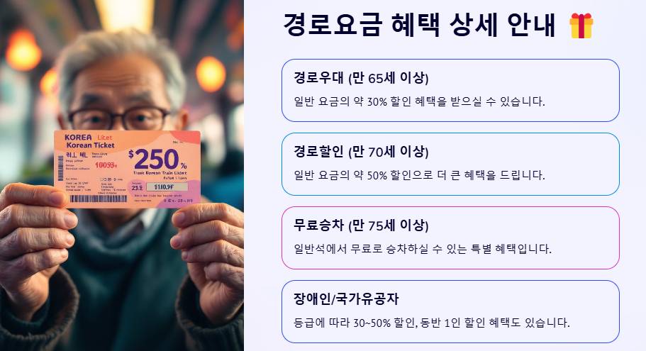 강릉선 경로 우대,할인 및 무료승차 혜택, 여행지 추천