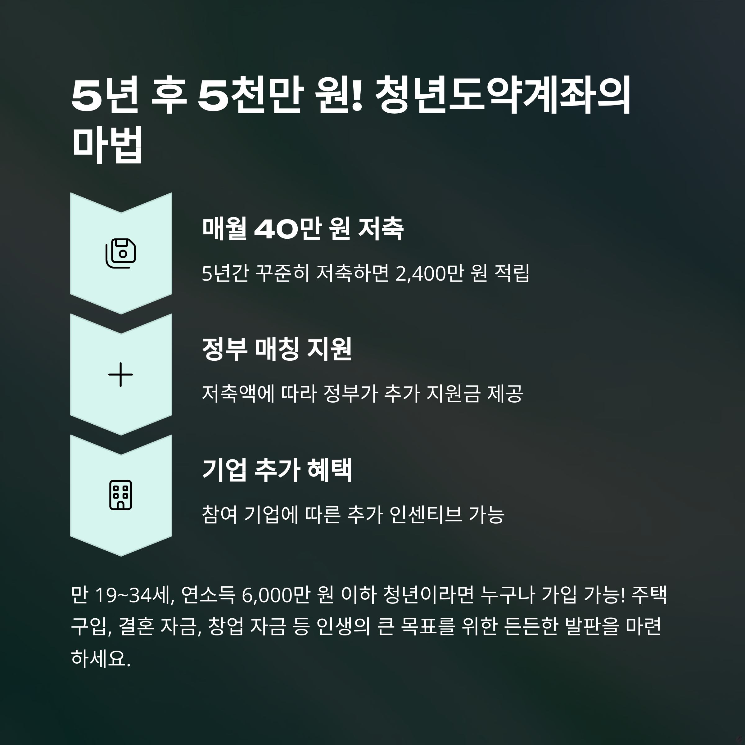 2025년 청년지원금 종류와 신청 방법, 한눈에 정리