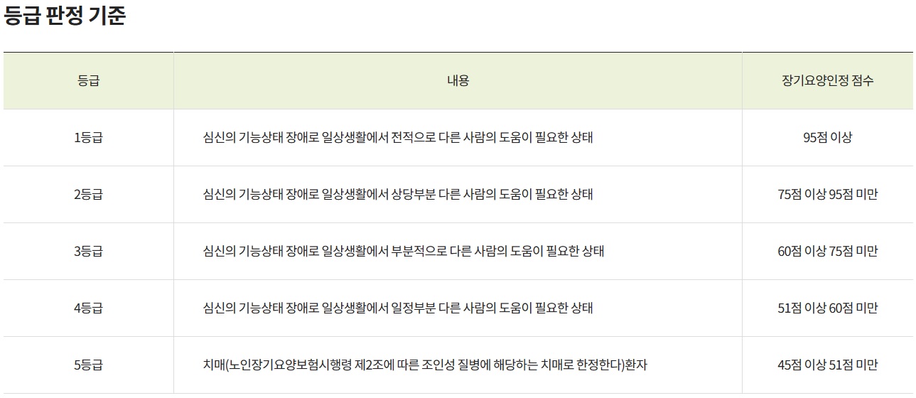 노인장기요양보험 등급 및 신청방법