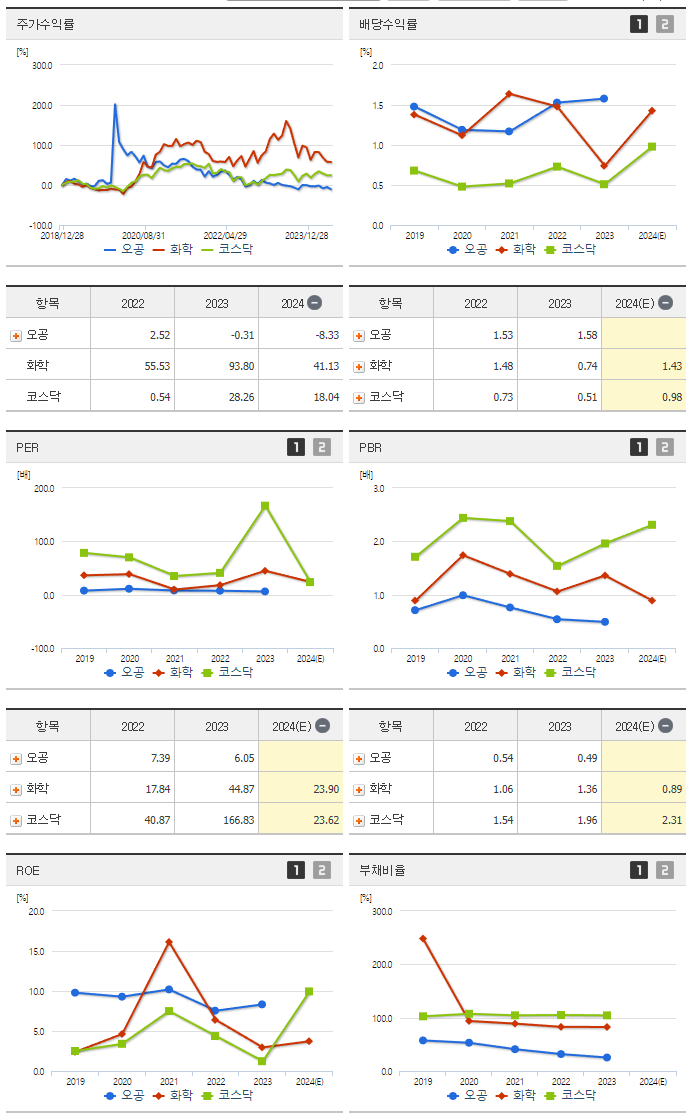 오공_섹터분석